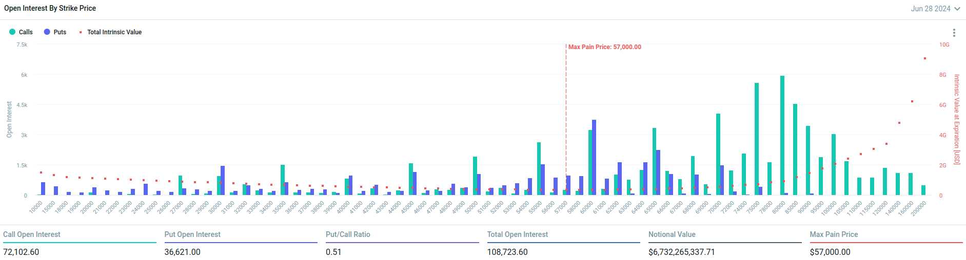 Open interest opcí na bitcoin, které expirují tento pátek
