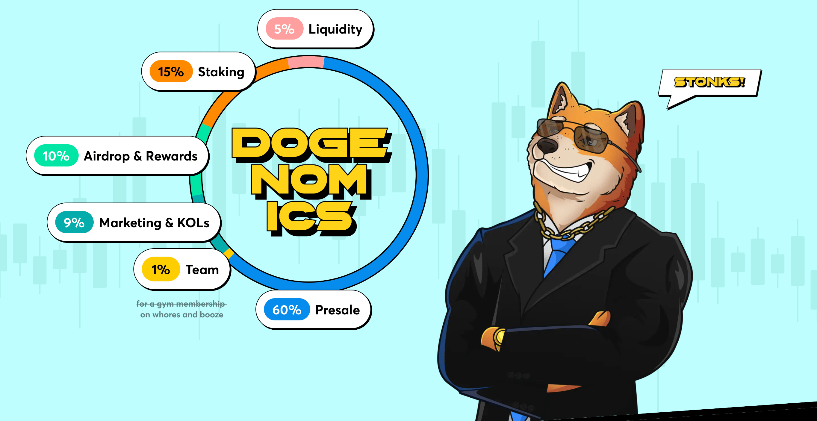Dogen