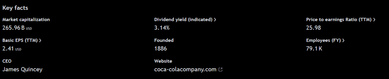Základní údaje společnosti Coca-Cola. Zdroj: tradingview.com