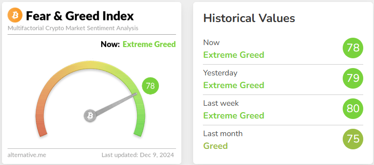 Fear & Greed Index, který sleduje chování investorů