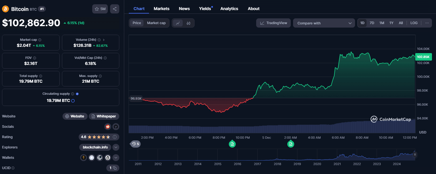 Minotaurus cena Bitcoinu