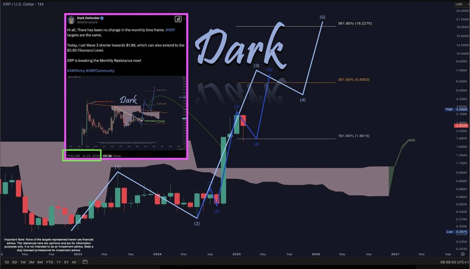 XRP by mohl dosáhnout krátkodobého cíle 5,85 dolaru a v dlouhodobém horizontu až 18,22 dolaru. Zdroj: Dark Defender / X
