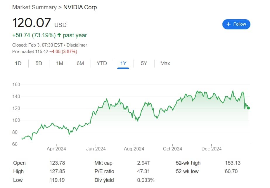 Akcie Nvidia