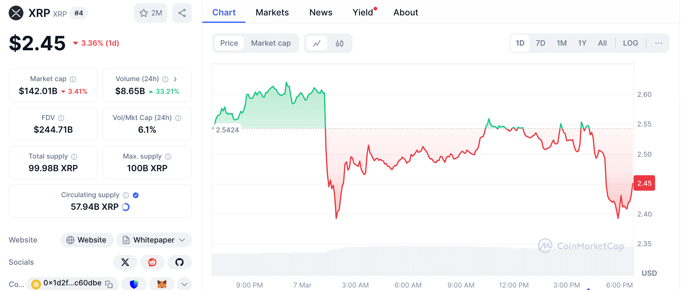 XRP