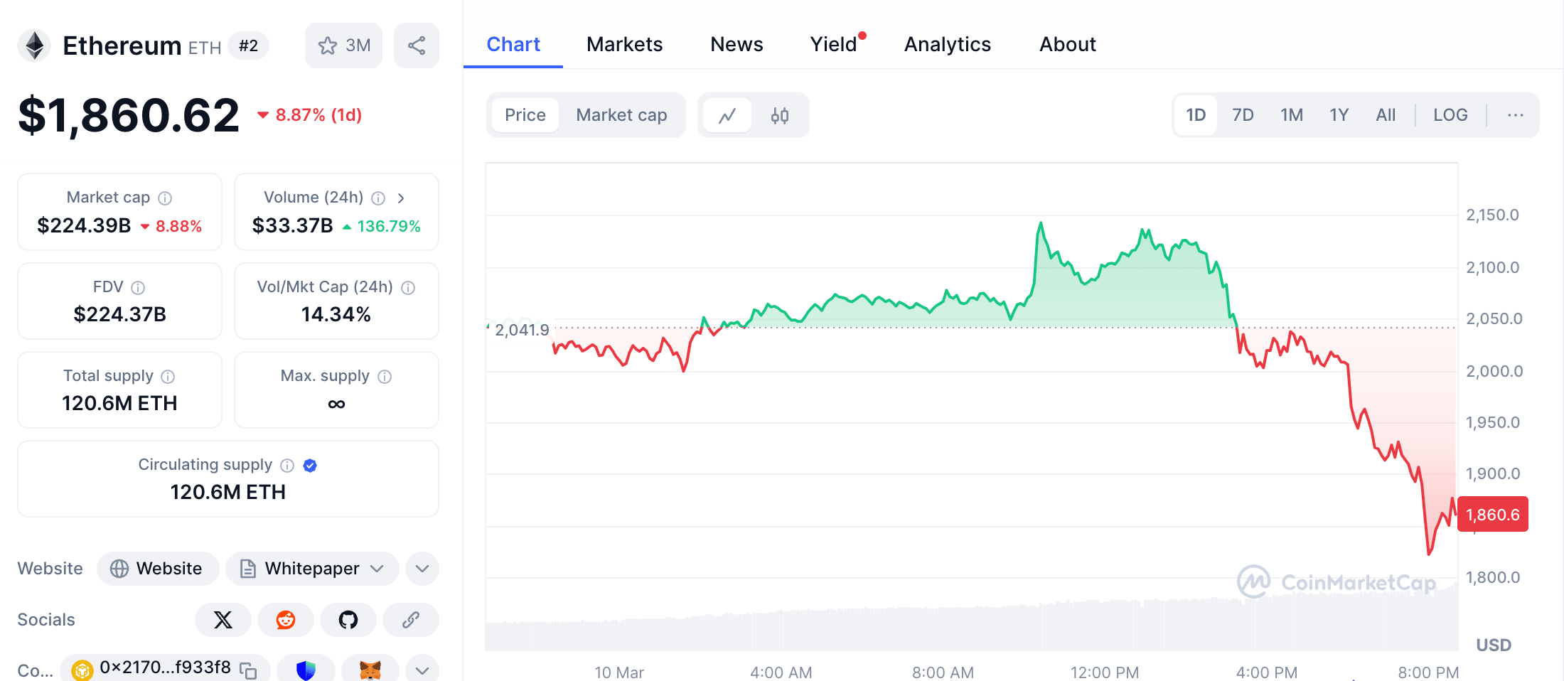 Ethereum