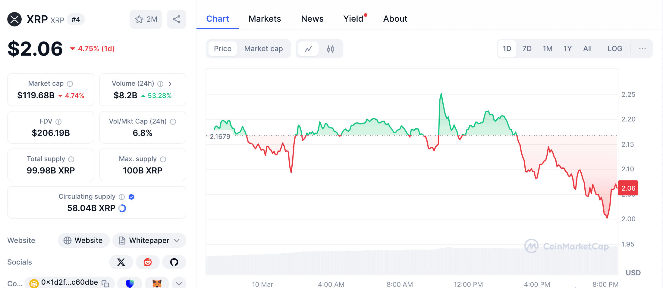 XRP