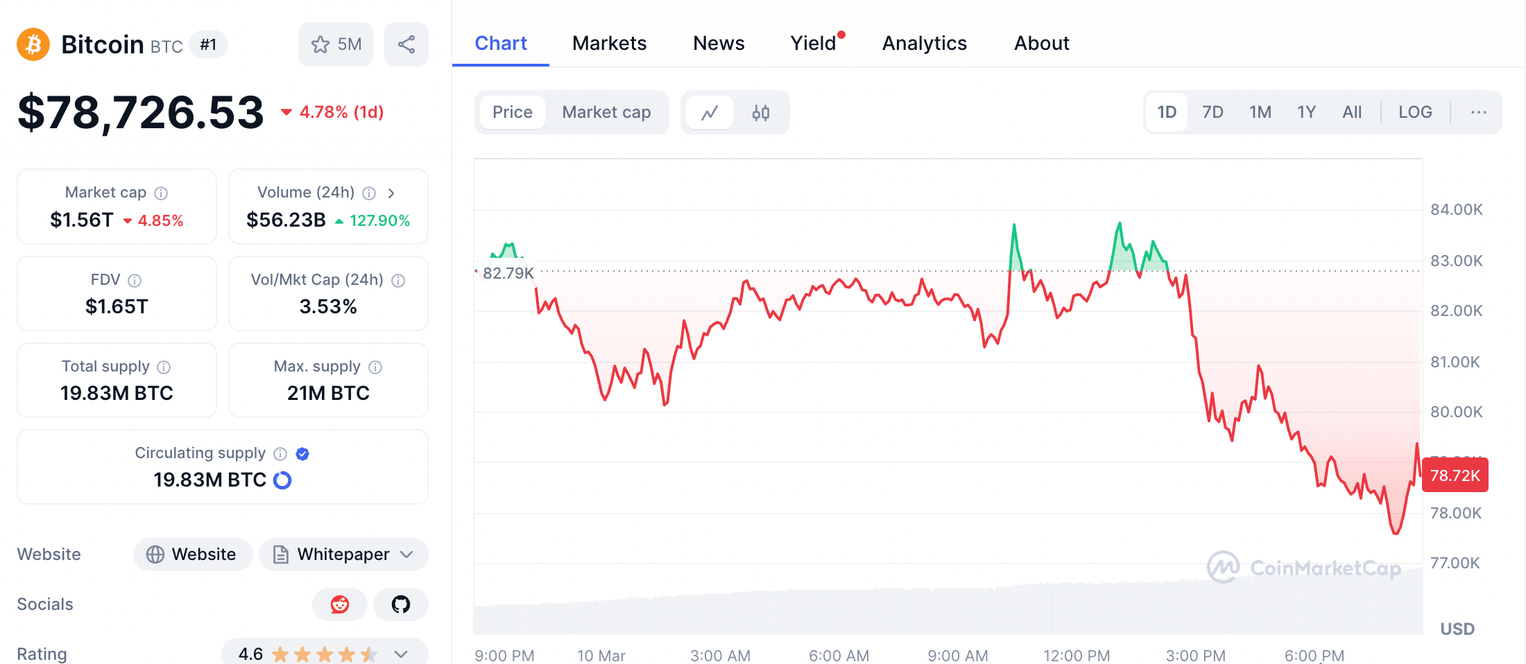 Bitcoin