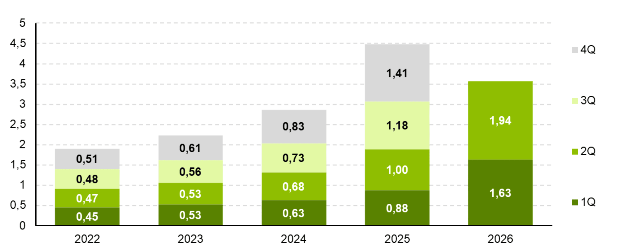 Přehled výsledků Palantiru za druhé čtvrtletí 2026