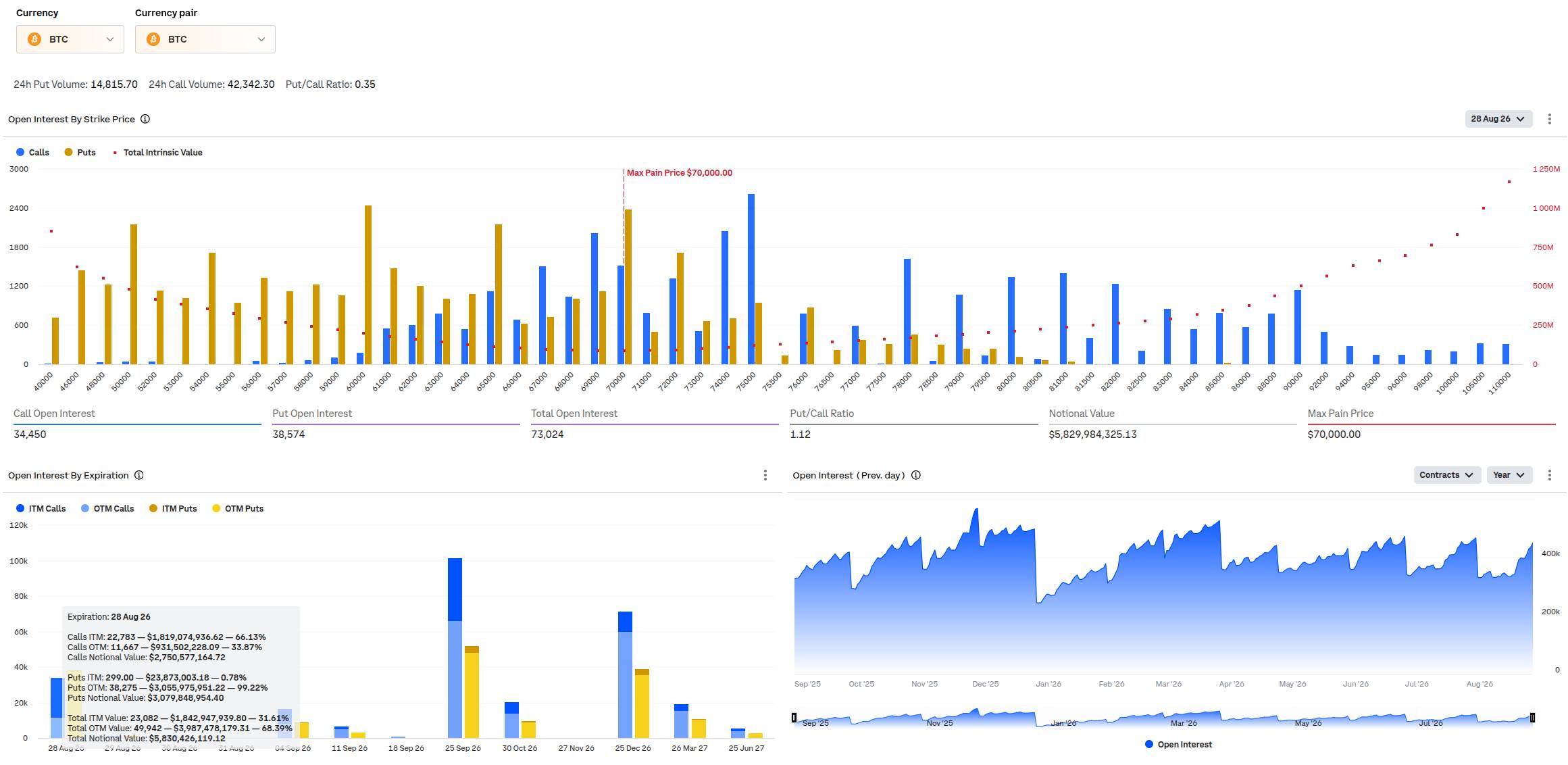 Aktuální přehled opcí s dnešním datem expirace na burze Deribit (zdroj: Deribit).