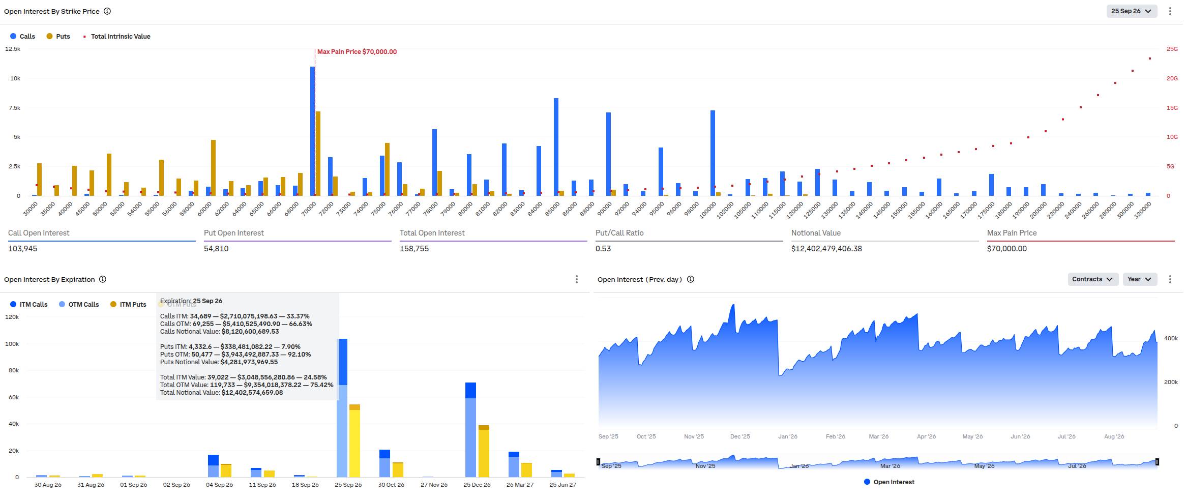 Přehled opcí s datem expirace 25. září 2026 na burze Deribit (zdroj: Deribit.com).