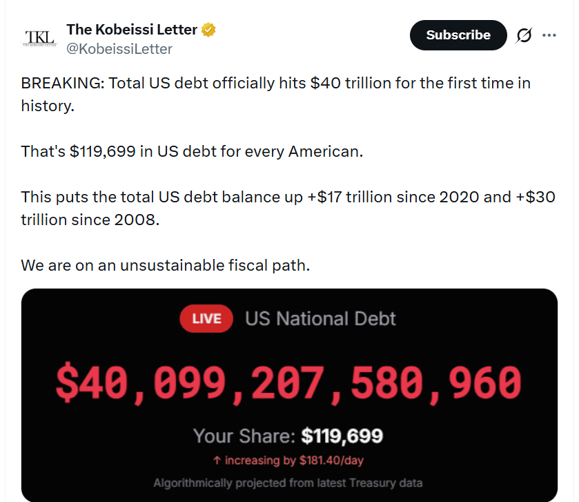 Americký státní dluh poprvé překonal hranici 40 bilionů dolarů. Na každého Američana tak připadá přibližně 119 700 dolarů dluhu.