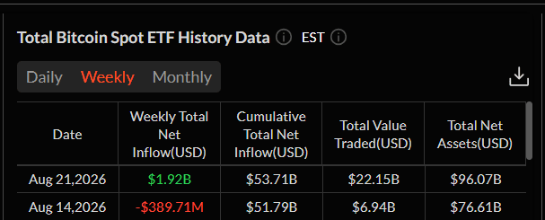 Kumulativní přítoky do bitcoinových ETF od jejich spuštění.