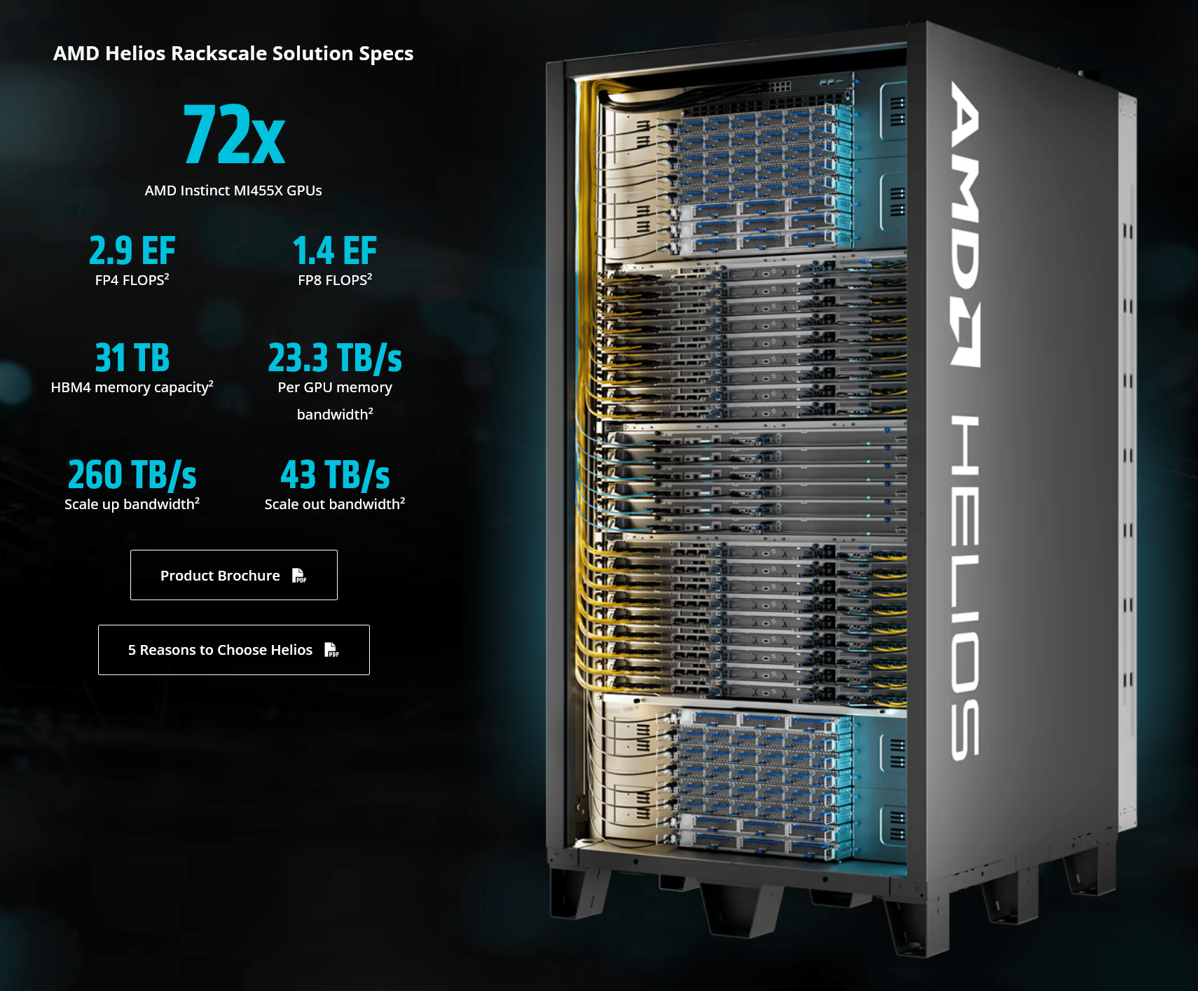 Specifika nového uceleného systému Helios od AMD pro ty nejnáročnější AI operace