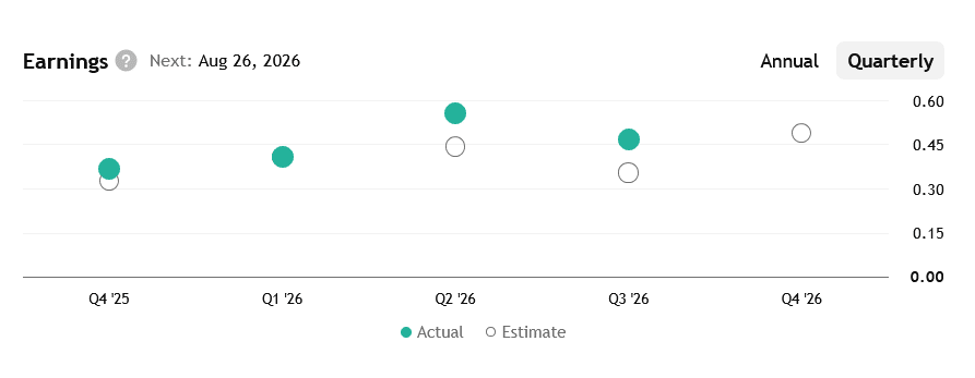 Očekávání analytiků vs. výsledky firmy Nutanix v rámci zisku na akcii za posledních několik čtvrtletí. Z aktuální poptávky po AI nesmírně těží, což dokazují také tržby a ziskovost