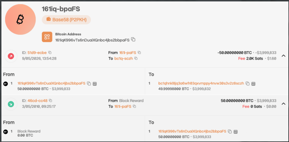 Jedna z bitcoinových adres po 16,5 letech přesunula 50 BTC vytěžených 5. března 2010. Historická odměna v hodnotě přibližně 4 milionů USD byla převedena na novou adresu, což potvrzuje aktivitu jednoho z nejstarších bitcoinových těžařů.