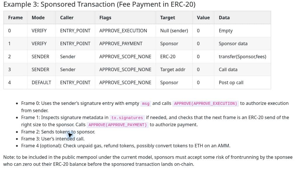 Skutečný výřez EIP-8141: pět kroků transakce se sponzorem, převodem tokenů a případnou směnou za ETH.