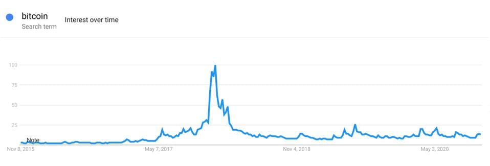 bitcoin, cena bitcoinu, graf