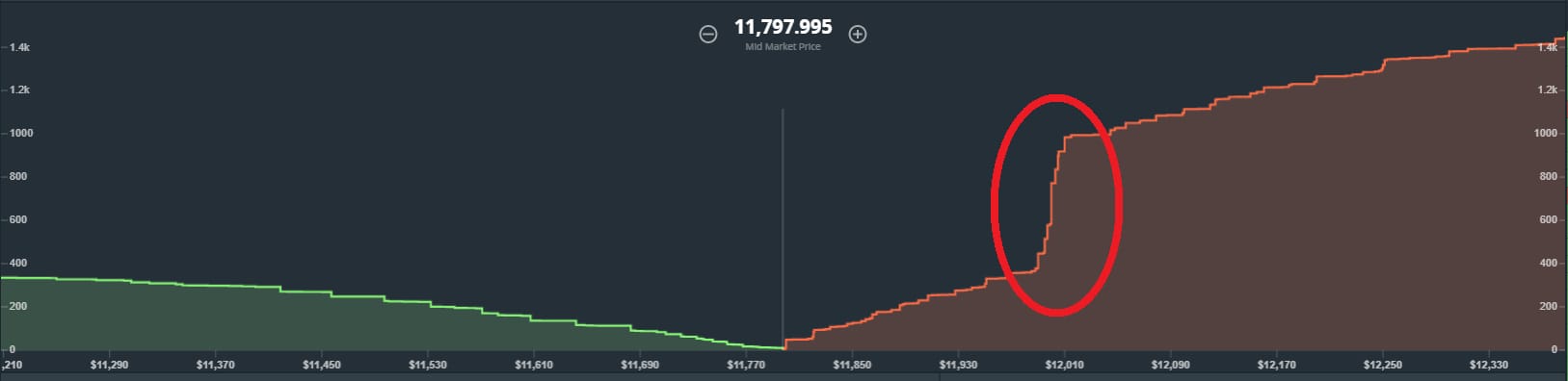 gdax-depth-chart-BTC-USD-paywall