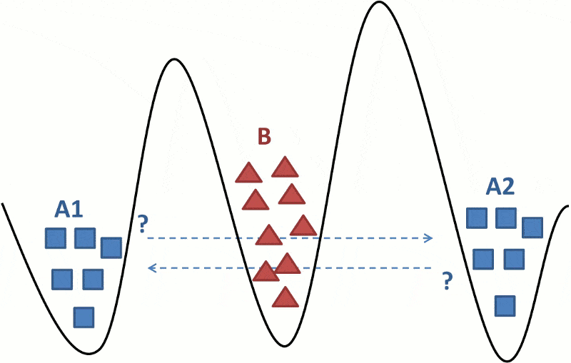 byzantine fault problem