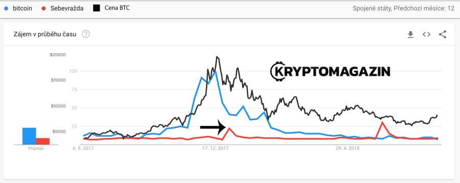 bitcoin-sebevrazdy