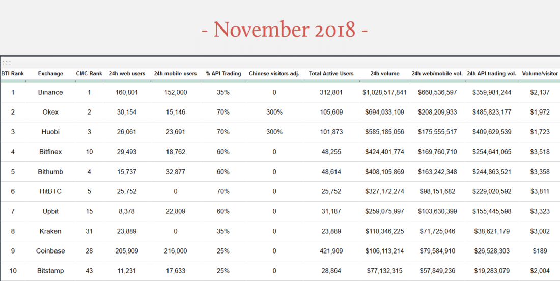bti november 2018
