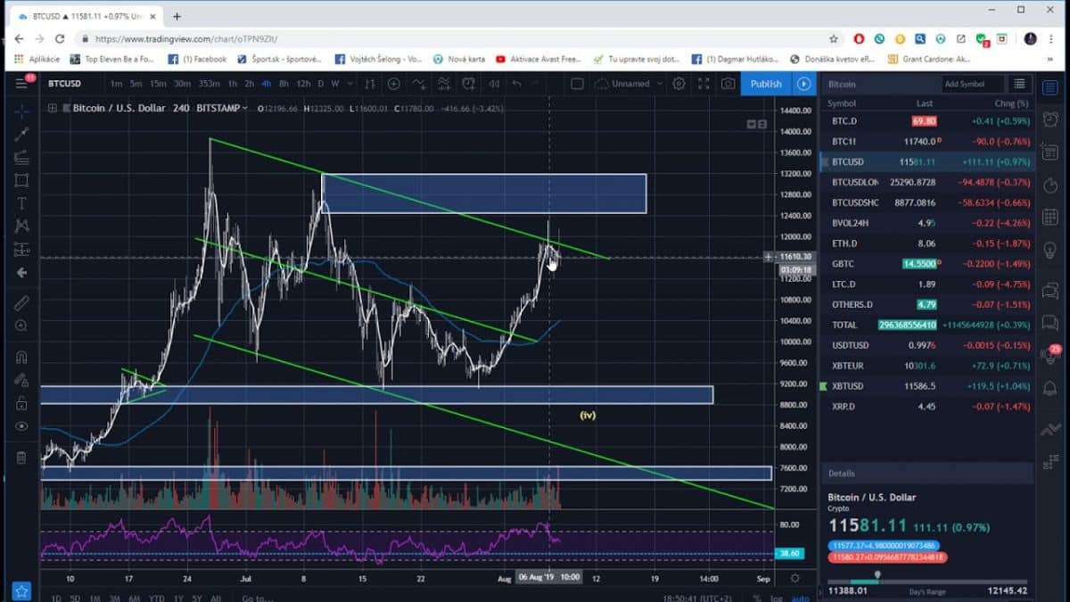 [Video] 7.8.2019 Analýza Bitcoinu – dominance i kapitalizace