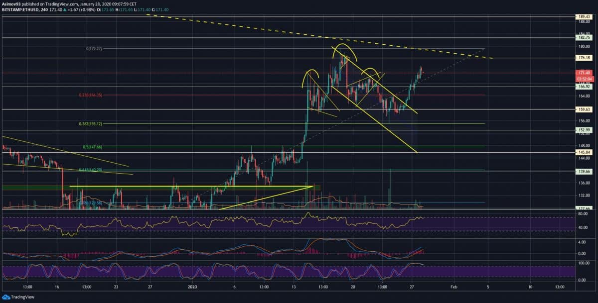 ETH