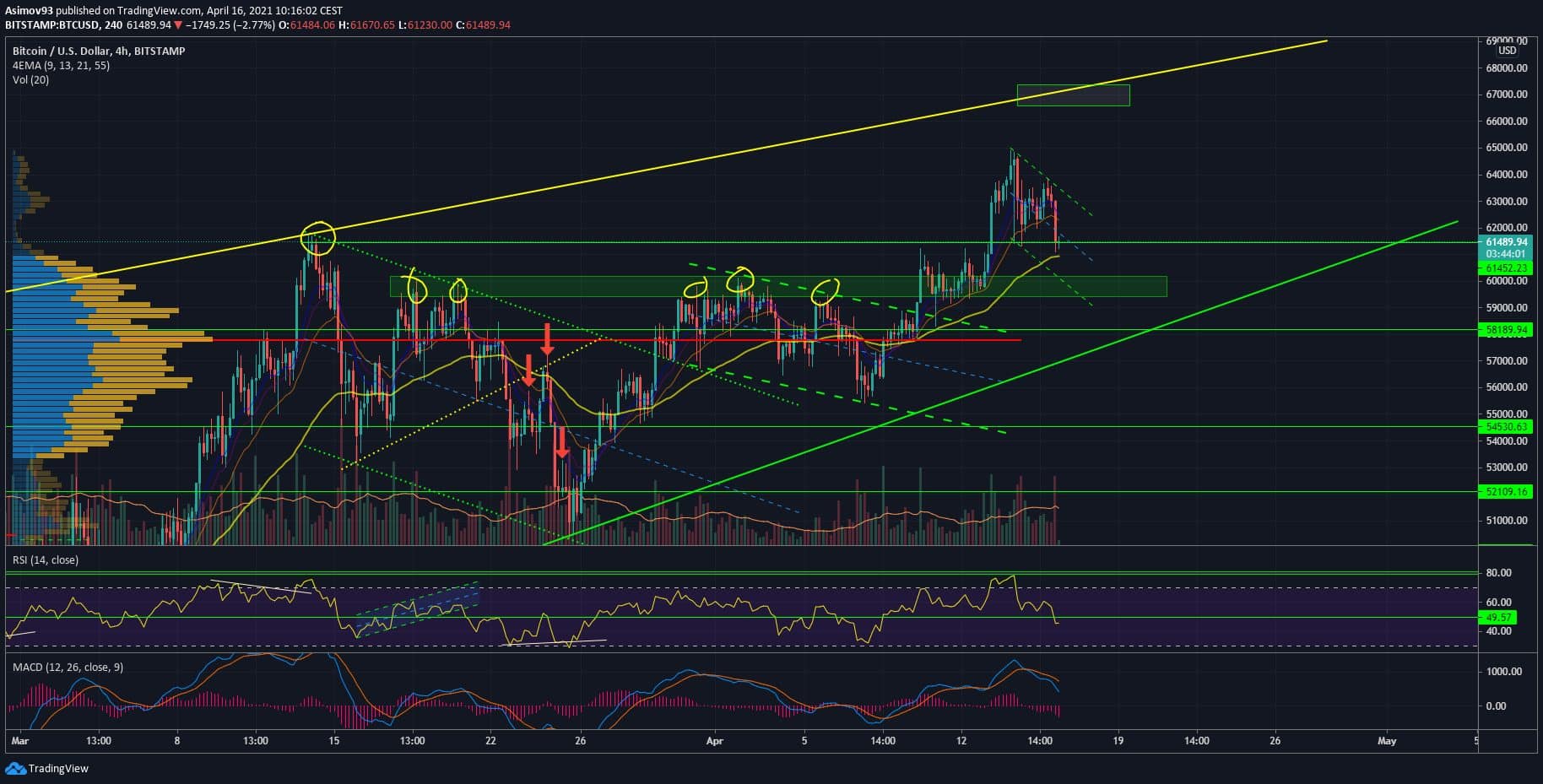 BTC