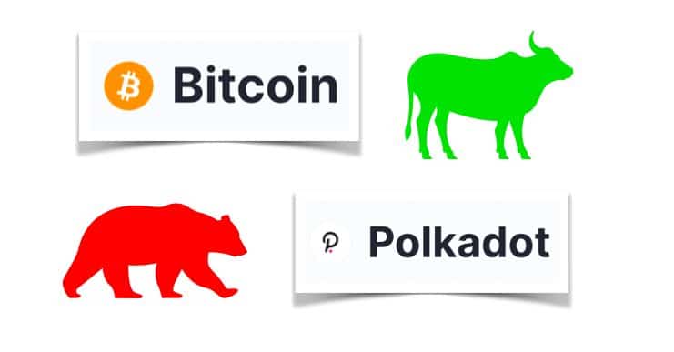 28.05.21 [Přehled trhu a BTC a DOT] – 40 000 za Bitcoin, Polkadot mimo pattern!