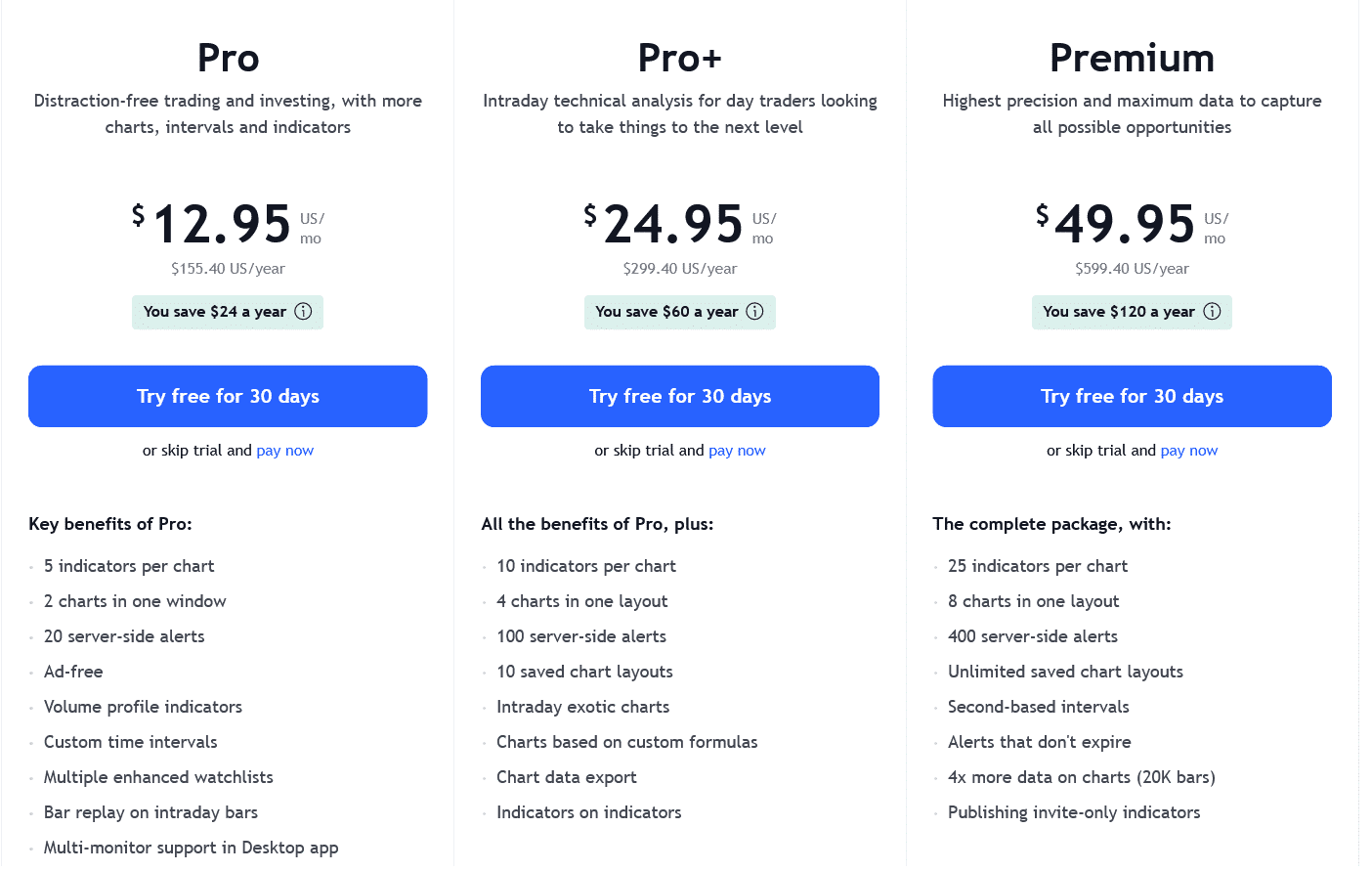 Placené balíčky na Tradingview