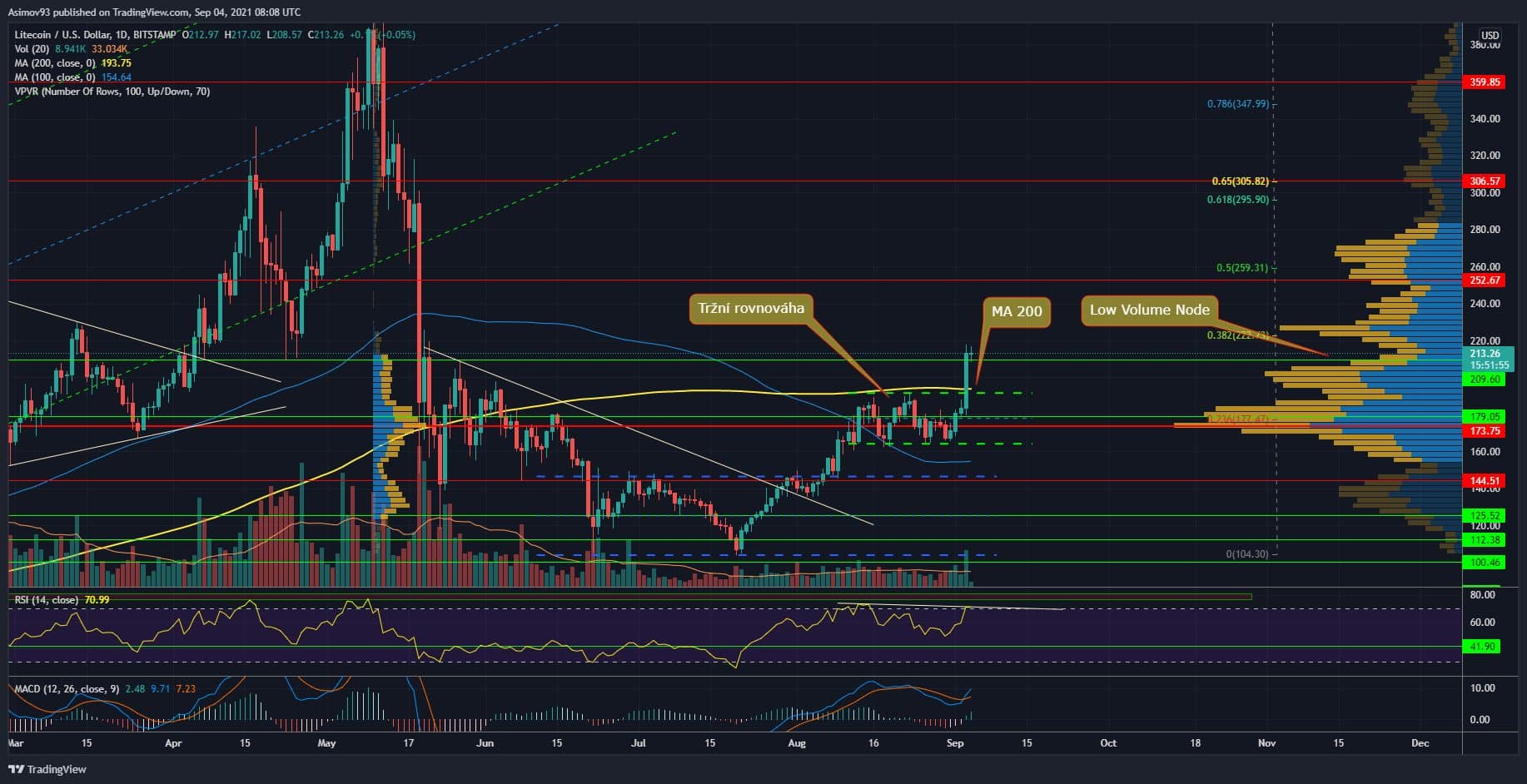 LTC