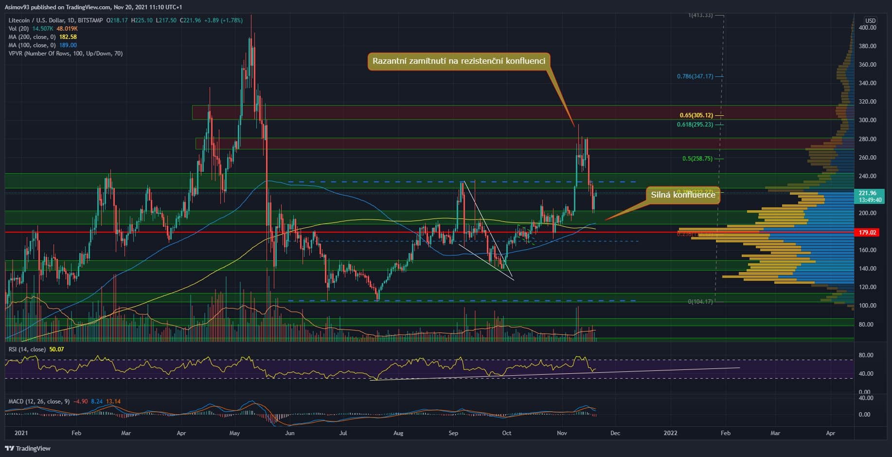 LTC