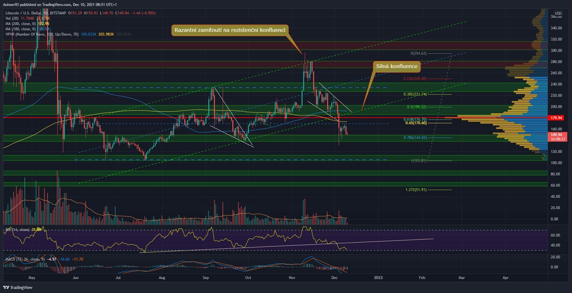 LTC