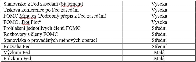 Fed Watch