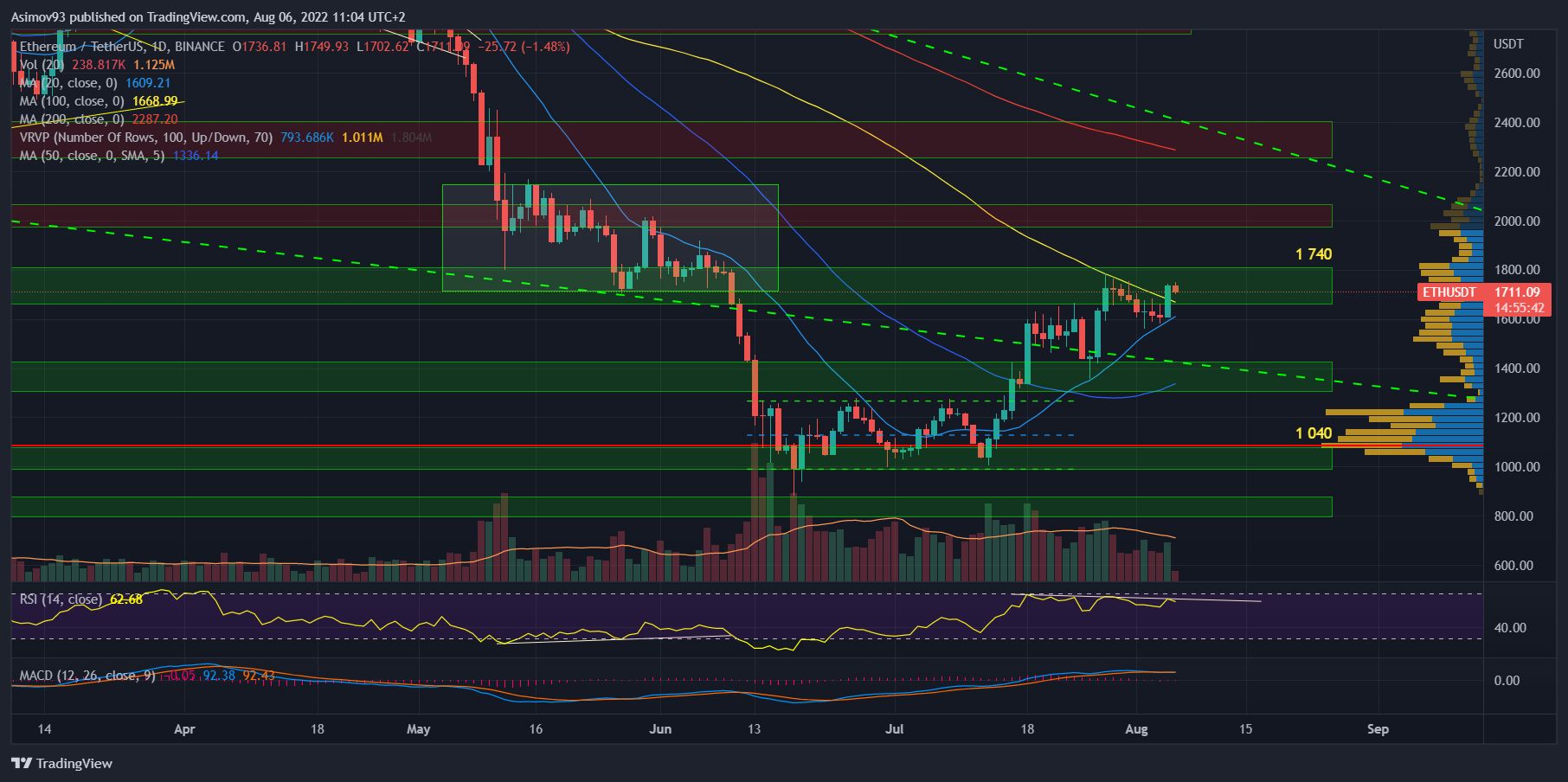 ETH