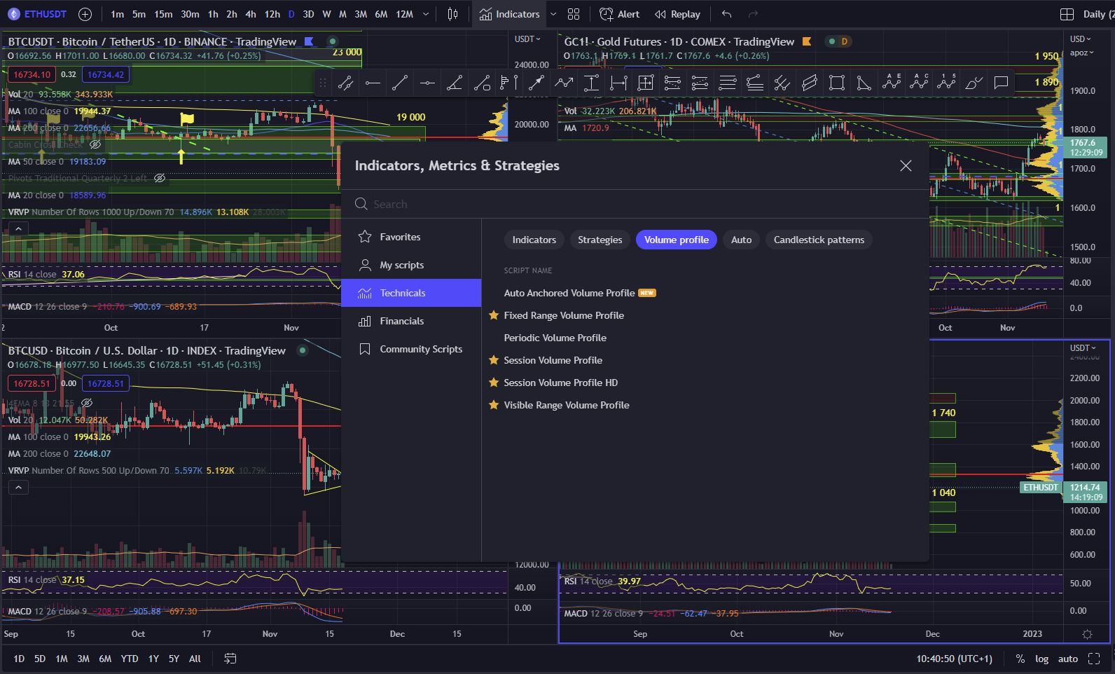 Jak zapnout Volume Profile na Tradingview