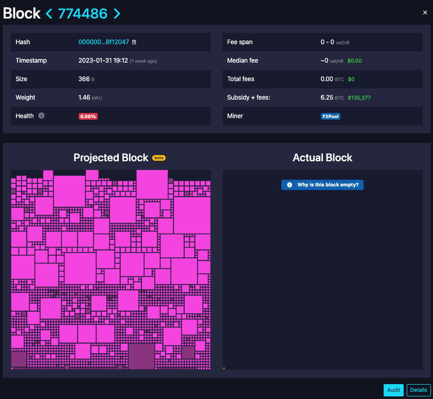 Pohled na detail takového prázdného bloku. Vlevo předpoklad a vpravo realita (zdroj: Mempool.space).