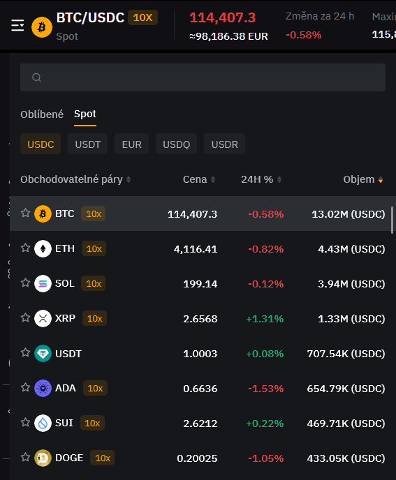 U každého páru pak vidíte, jakou maximální páku na něj můžete využít. 