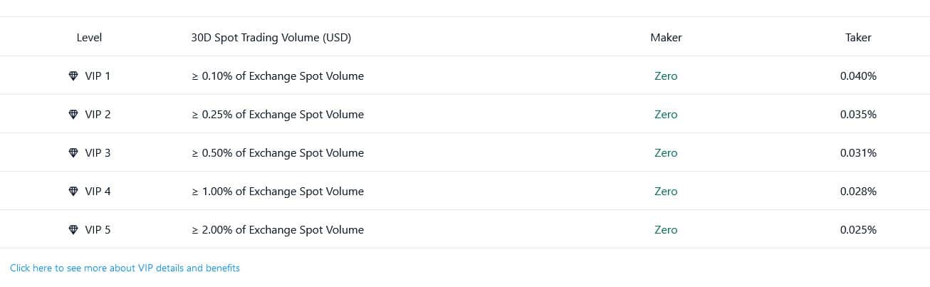 poplatky vip program na Crypto.com