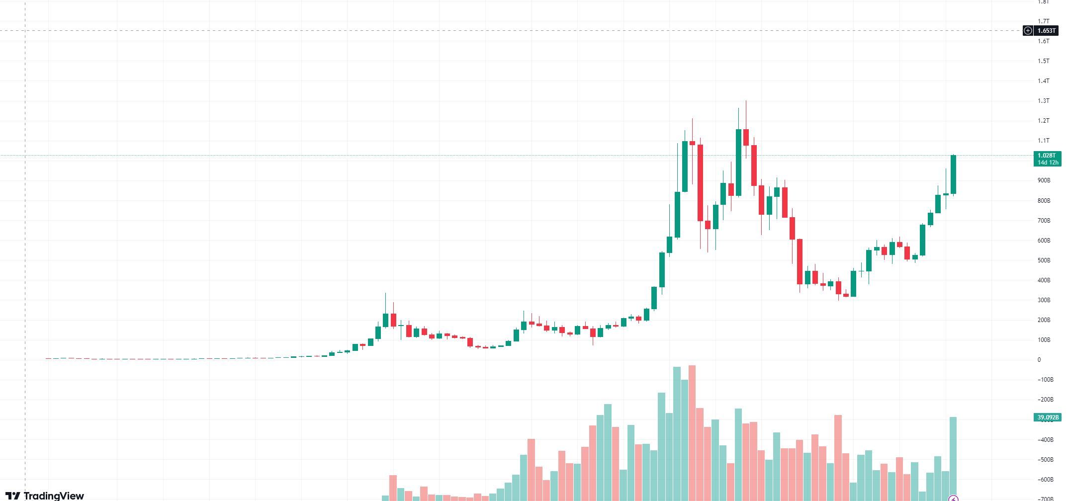 bitcoin tržní kapitalizace