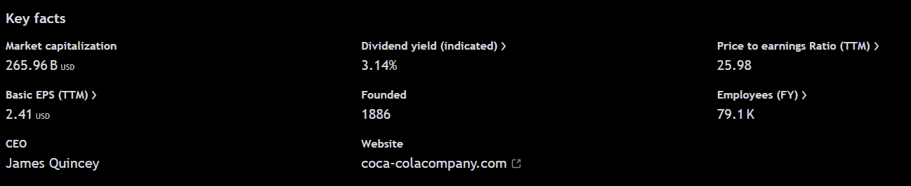 Základní údaje společnosti Coca-Cola. Zdroj: tradingview.com
