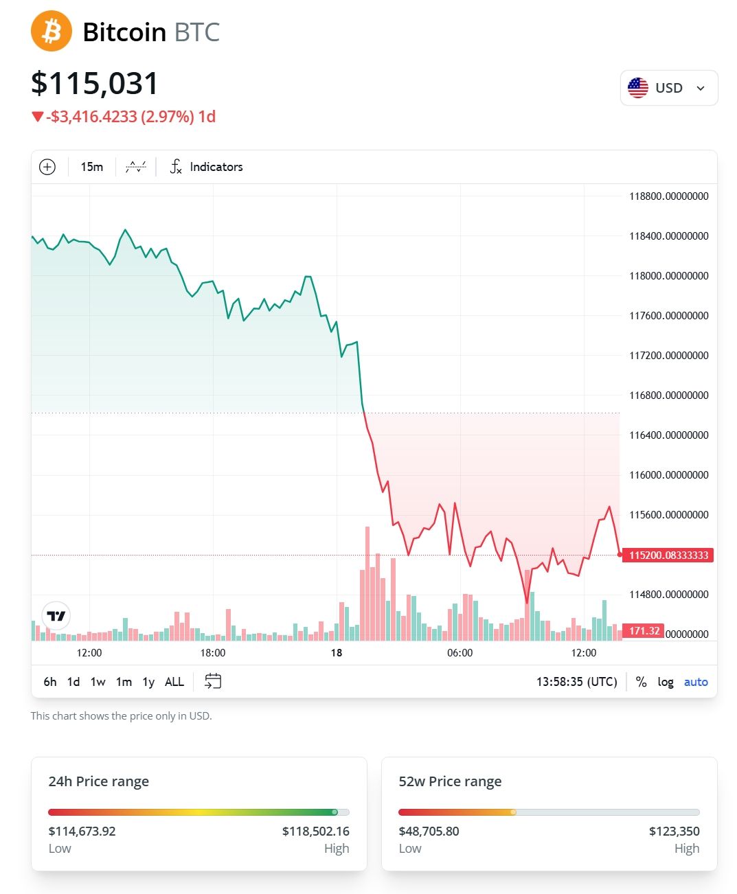 Michael Saylor naznačuje další nákup BTC - KRYPTOMAGAZIN.cz