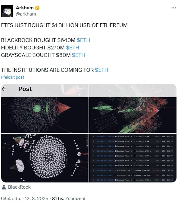 Nákupy ETF Ethereum.