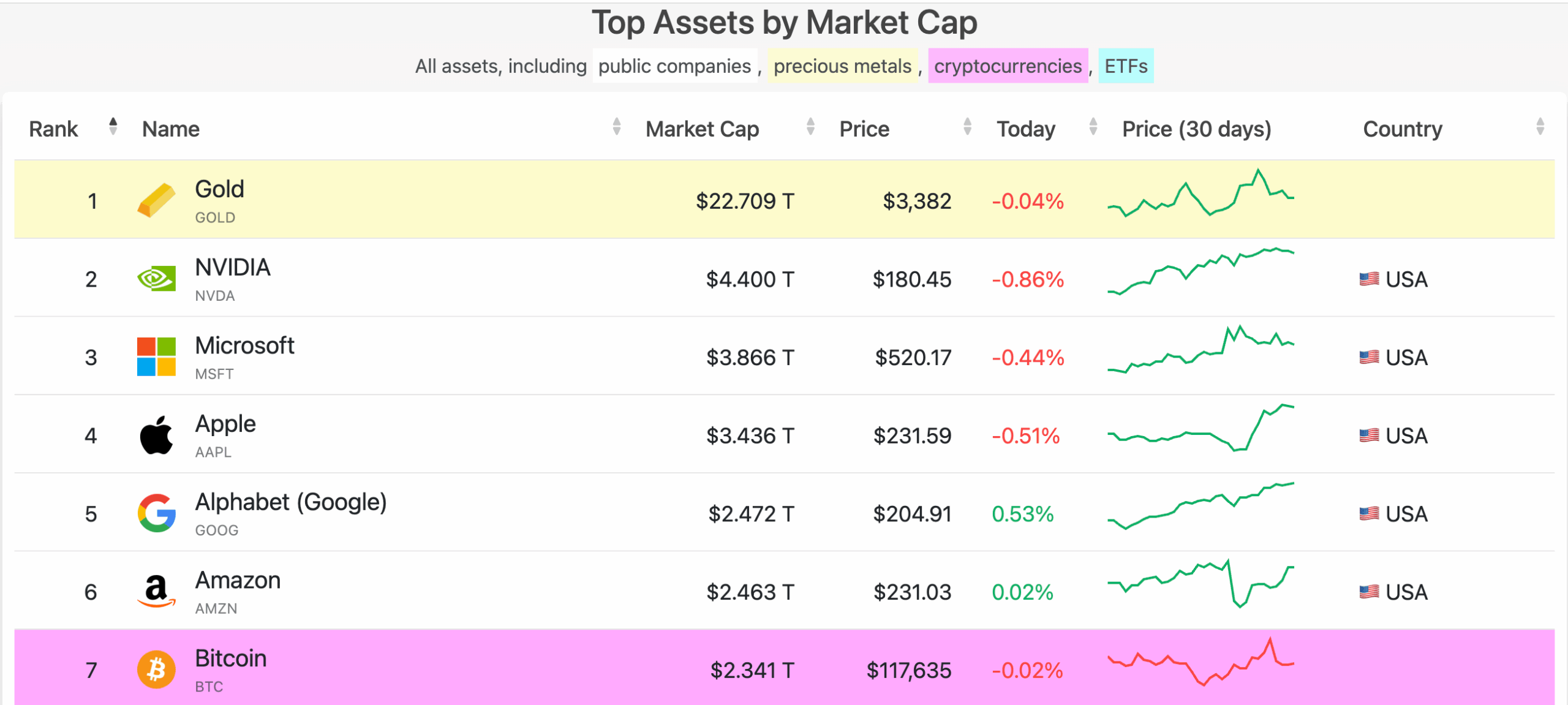 Market Cap