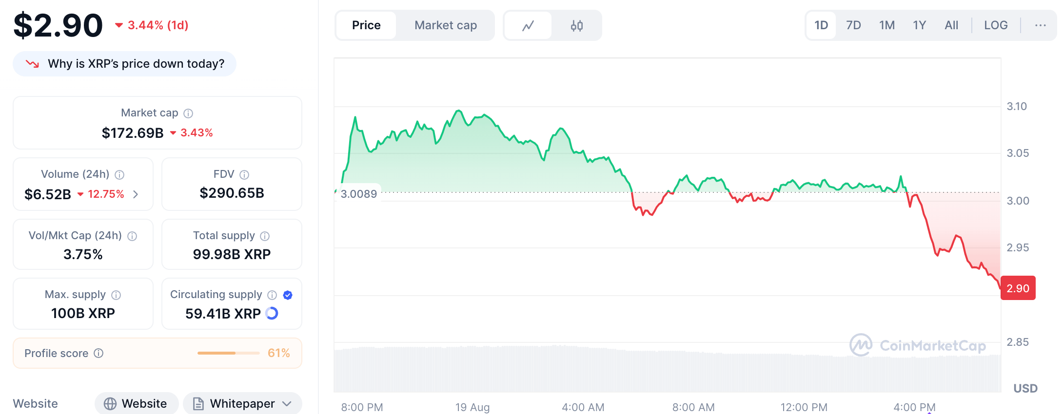 XRP cena