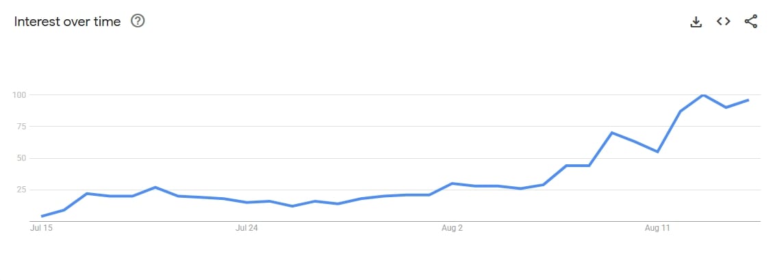 Zájem o nákup ETH ETF.