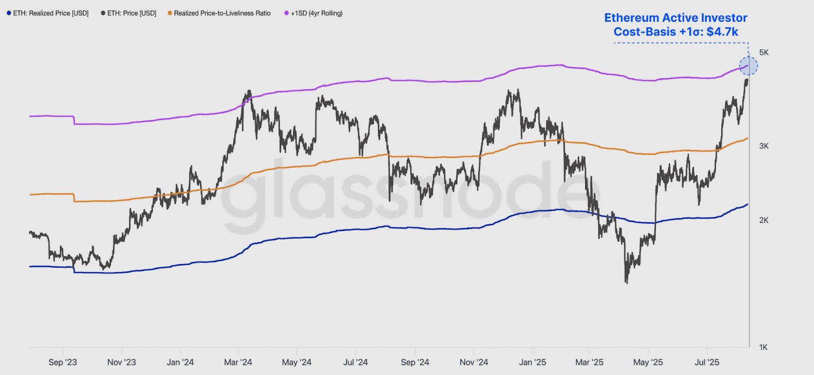 Ethereum překonalo 4 700 dolarů: Co pohání zběsilý cenový růst? -  KRYPTOMAGAZIN.cz