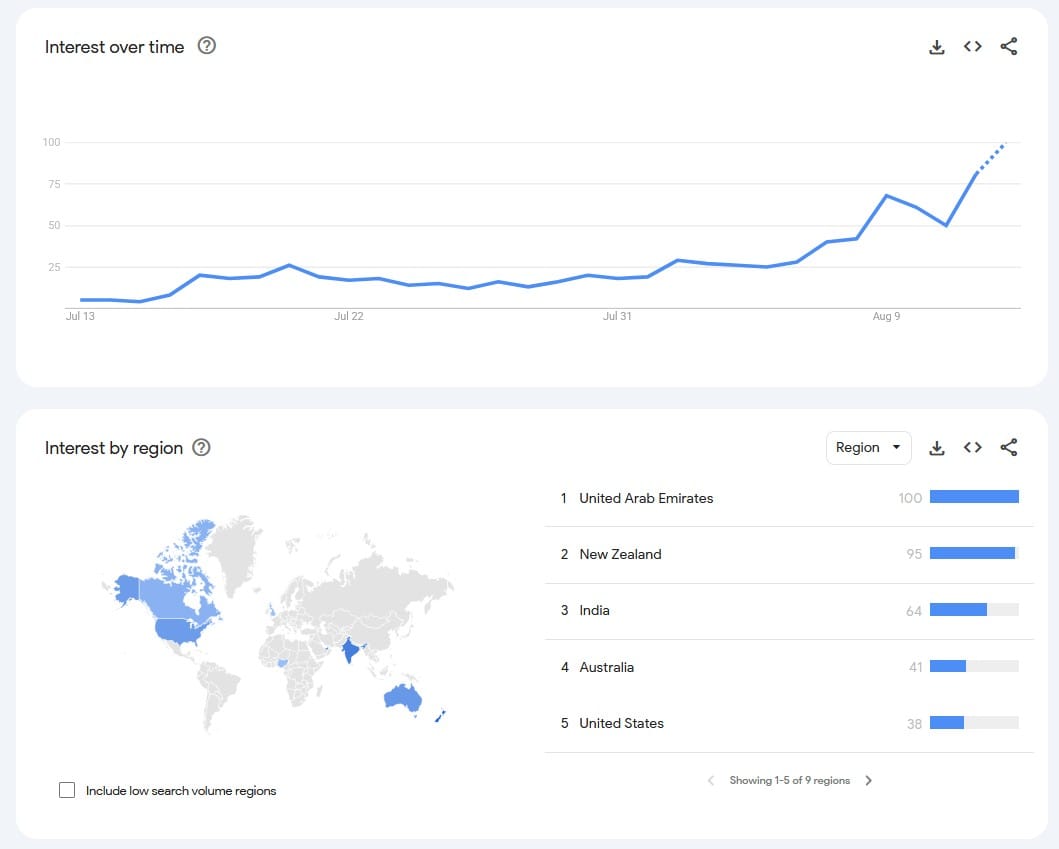 Zvýšený zájem o vyhledávání spojení "Buy Ethereum" - Zdroj: Google Trends
