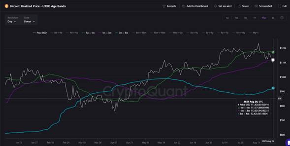 Tři cenové úrovně Bitcoinu, které Kesmeci určil pro krátkodobý vývoj