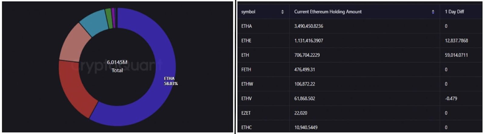 Ethereum: Denní počet transakcí. Zdroj: Nansen